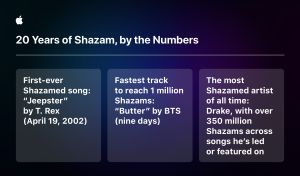 ▲Shazam 分享值得紀念的第一次和史上之最。(圖／官方提供)