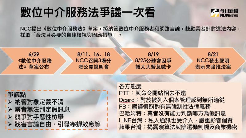 ▲數位中介法爭議(圖/NOWnews)
