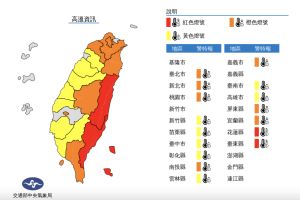 ▲氣象局發布高溫資訊，明日台灣本島除了新竹市及嘉義縣以外，其餘地區都在高溫警戒範圍內。（圖／翻攝中央氣象局官網）