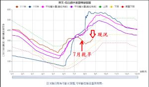 ▲（圖／翻攝自水利署網站）