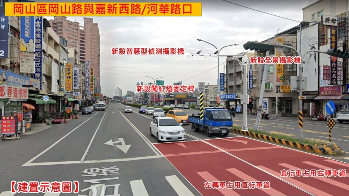 ▲為擴大防制車禍效果，高市警局於岡山區岡山路與嘉新西路/河華路口新增建置「路口科技執法」設備。(圖／高市交通大隊提供)