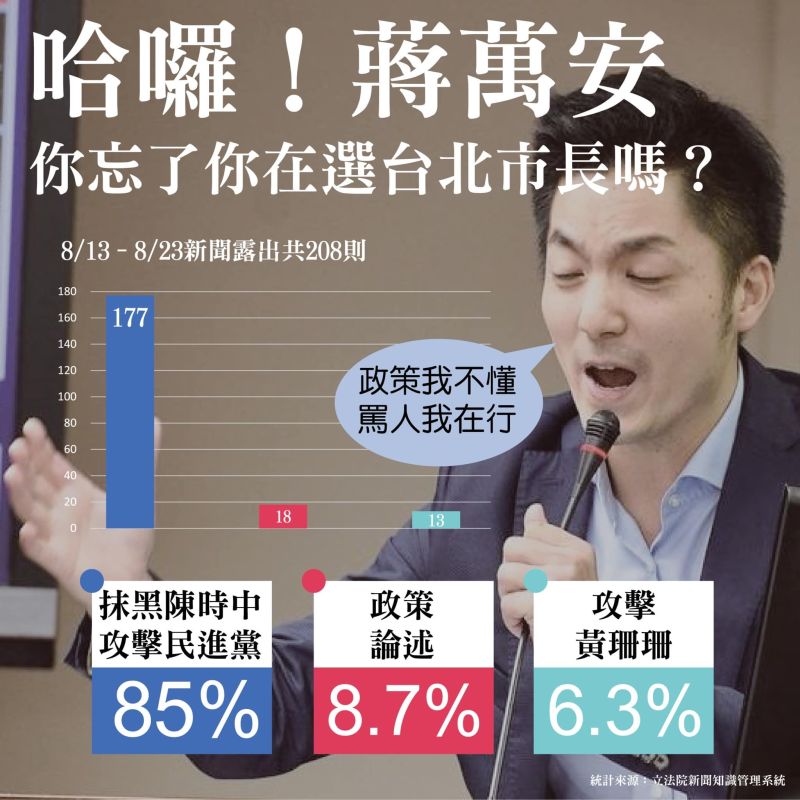▲吳思瑤感嘆蔣萬安提不出政策,黔驢技窮才只能靠蹭。(圖/翻攝自吳思瑤臉書)