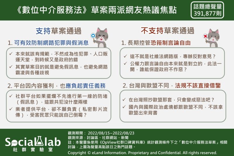 ▲《數位中介服務法》草案發布後,在網路引發正、反網友留言論戰。(圖/Social Lab社群實驗室)
