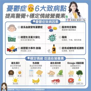 ▲營養師高敏敏透露憂鬱症「6大致病因素」,希望民眾可以提高警覺,並多攝取穩定情緒的4大營養素。(圖/高敏敏營養師授權提供) ▲營養師高敏敏透露憂鬱症「6大致病因素」,希望民眾可以提高警覺,並多攝取穩定情緒的4大營養素。(圖/高敏敏營養師授權提供)