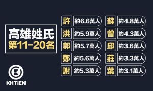 ▲(圖/翻攝自粉專「高雄點 Kaohsiung.」) ▲(圖/翻攝自粉專「高雄點 Kaohsiung.」)