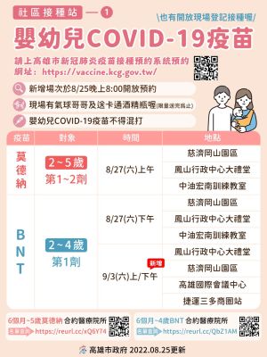 ▲高雄市6個月至17歲以下疫苗接種專診和社區站。 (圖／高市府提供)                                                             