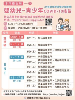 ▲ 高雄市6個月至17歲以下疫苗接種專診和社區站。 (圖／高市府提供)  