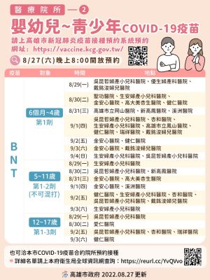 ▲高雄市6個月至17歲以下疫苗接種專診和社區站。 (圖／高市府提供)    