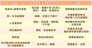 食藥署提醒民眾,部分藥物可能增加長者跌倒的機率。(圖/食藥署官網) ▲食藥署提醒民眾,部分藥物可能增加長者跌倒的機率。(圖/食藥署官網)