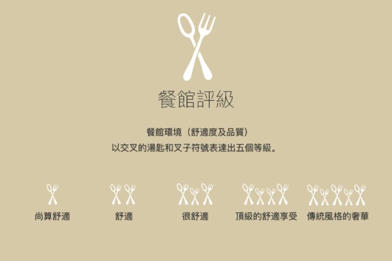 ▲《米其林指南》的「餐館評級」。（圖／翻攝自米其林官網）