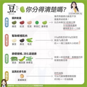 (圖/高敏敏營養師授權提供) ▲(圖/高敏敏營養師授權提供)