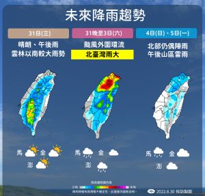 20220830軒蘭諾降雨熱區 ▲氣象局預估,軒嵐諾颱風週四到週六最接近台灣陸地,受到外圍環流影響,北台灣恐成降雨熱區。(圖/中央氣象局提供)