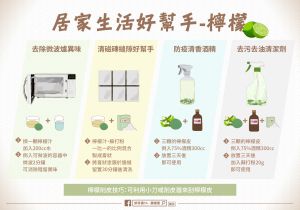 檸檬汁、檸檬皮在生活中都有許多用處。(圖/農糧署) ▲檸檬汁、檸檬皮在生活中都有許多用處。(圖/農糧署)