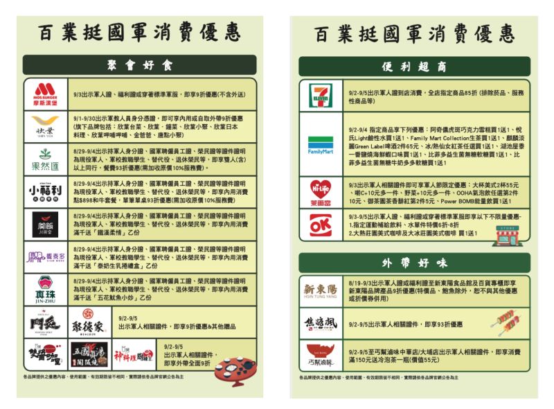 ▲此次針對國軍官兵提供多項專屬消費優惠業者包含統一、全家、萊爾富、OK等4大超商,以及多家連鎖餐飲也一同共襄盛舉。(圖/經濟部提供)