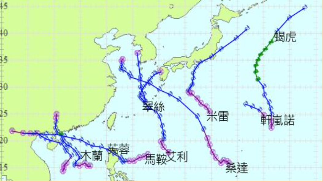 ▲今年夏季西北太平洋共生成9個颱風，但路徑不是北轉就是偏西，台灣上空像是金鐘罩頂，完全沒有颱風接近。（圖／中央氣象局提供）