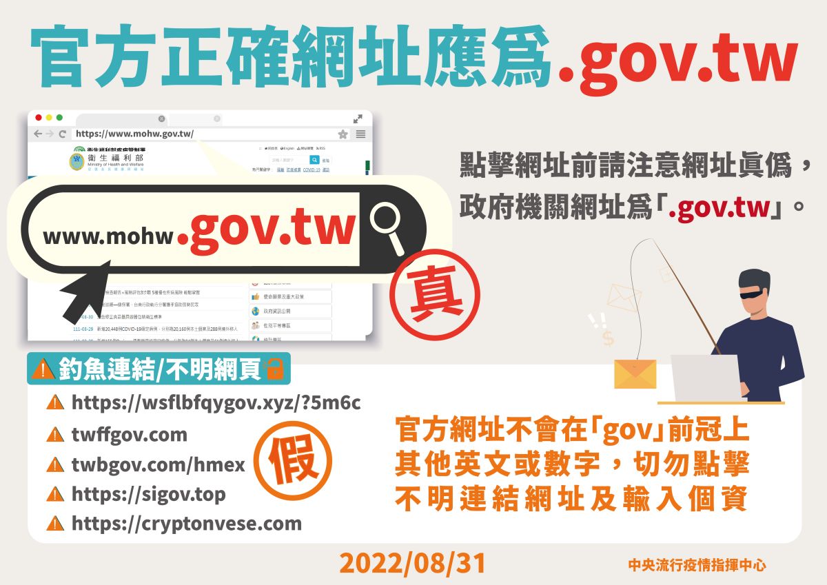 ▲近期有不少民眾都收到防疫補貼「詐騙簡訊」，中央流行疫情指揮中心今（31）日公布5個釣魚連結，提醒民眾要注意官方正確網址是「.gov.tw」結尾，且網址前方不會在gov前面加上其他英文或數字。（圖／指揮中心提供）