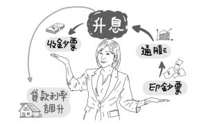 ▲升息最直接的影響,就是有借貸的族群,會面臨利率調高的挑戰。(圖/時報出版提供) ▲升息最直接的影響,就是有借貸的族群,會面臨利率調高的挑戰。(圖/時報出版提供)
