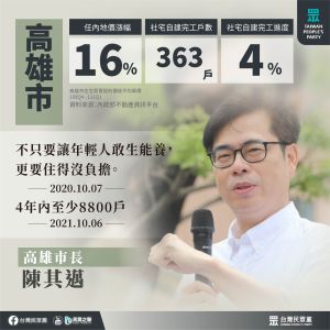 民眾黨批高雄市長陳其邁用嘴蓋社宅,居住正義全靠喊。(圖/翻攝自台灣民眾黨臉書) ▲民眾黨批高雄市長陳其邁用嘴蓋社宅,居住正義全靠喊。(圖/翻攝自台灣民眾黨臉書)