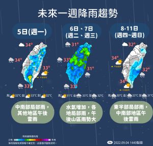 ▲氣象局説明未來一週降雨趨勢。（圖／中央氣象局）