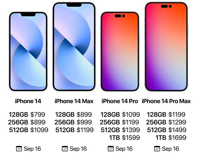 iPhone 14還沒發表4款價格曝光？「這天」開賣台灣列首波