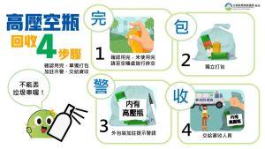 ▲高壓空瓶回收4步驟。（圖／環保署提供）