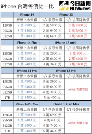 ▲iPhone台灣官網售價一次看。（圖／記者黃韻文整理）