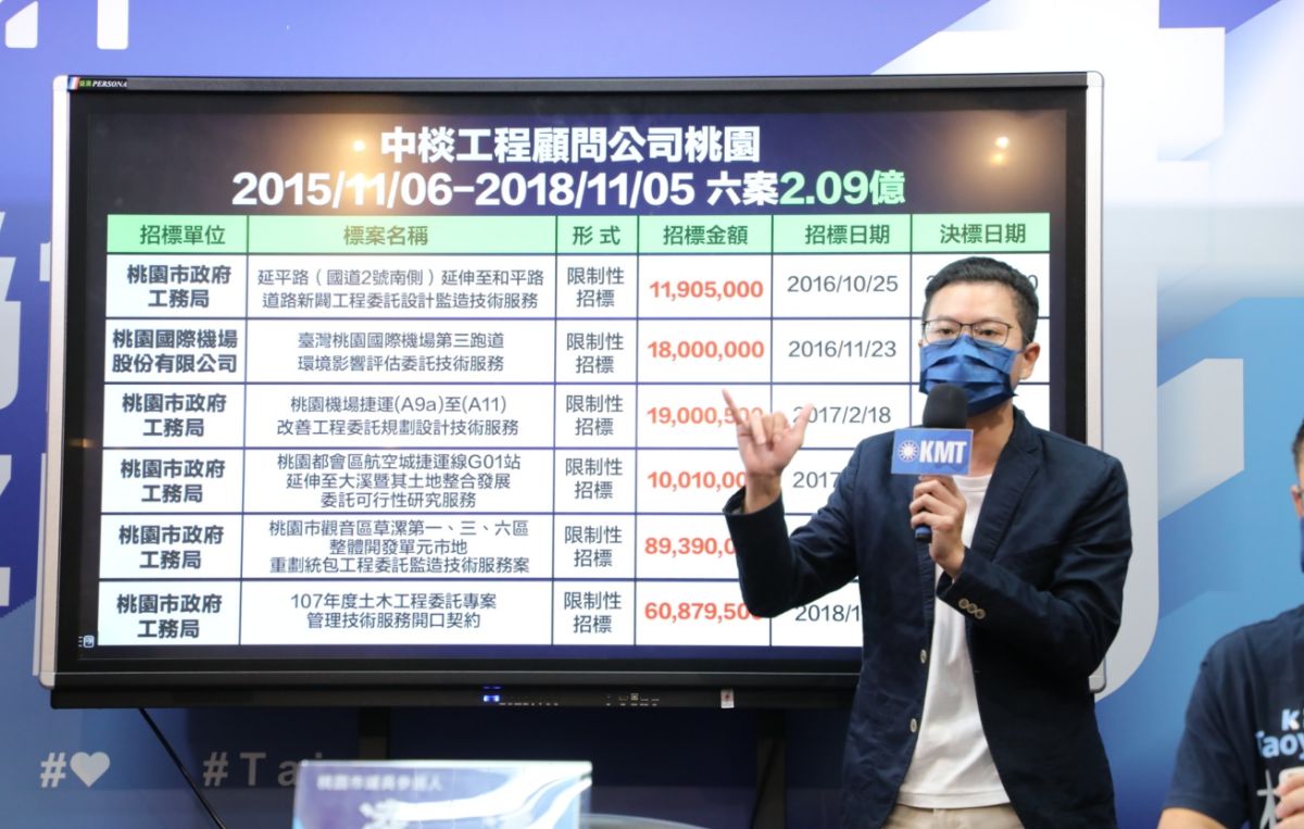 ▲桃園市議員參選人凌濤揭露桃園市長鄭文燦竟讓有問題的公司標到6項桃園工程。（圖／文傳會提供）