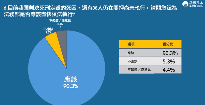 ▲啟思民本基金會民調。(圖/啟思民本基金會提供)