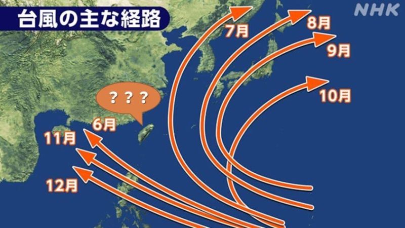 ▲日前NHK貼出的各月份颱風主要路徑圖，上頭的路徑沒有一個行經台灣本島。（圖／Twitter：Irene16566829）