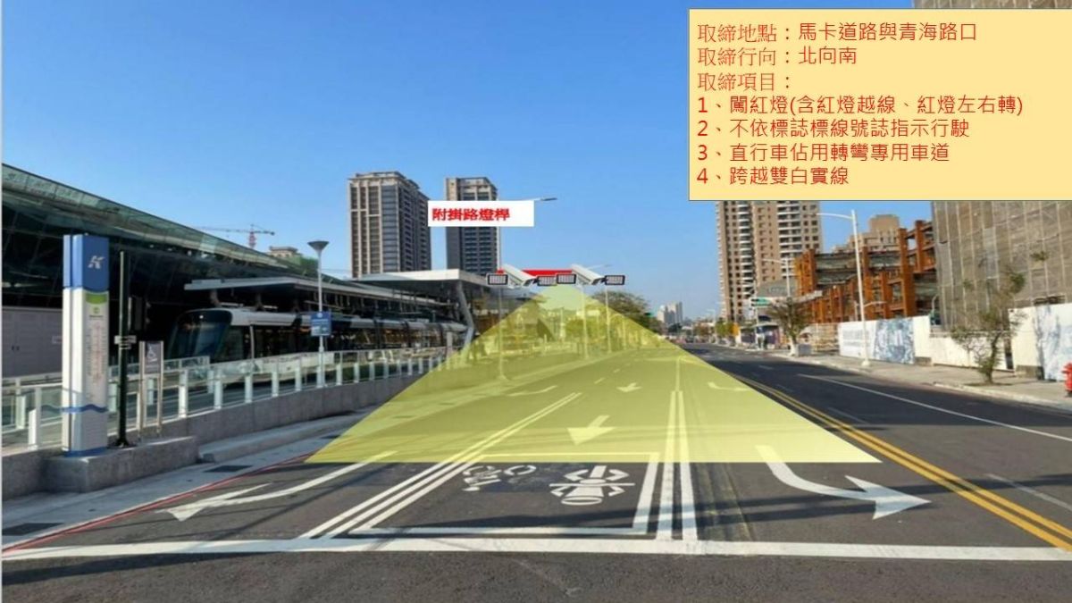 ▲鼓山區馬卡道路與青海路口新增建置路口科技執法設備，取締包括闖紅燈(含紅燈越線、紅燈左右轉)，不依標誌標線號誌指示行駛、直行車佔用轉彎專用車道及跨越雙白實線等違規均能有效監測並舉發。（圖／高市交通大隊提供）