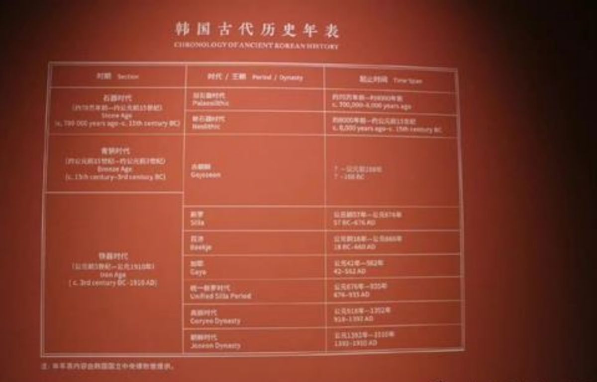 ▲在北京舉辦的「東方吉金—中韓日古代青銅器展」，遭韓國抗議，其歷史年表上，有朝代「被消失」。（圖／翻攝自微博）