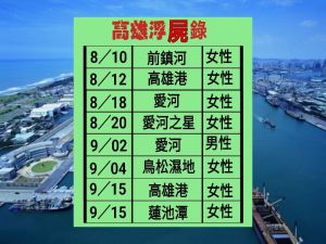 ▲高雄37天有8具浮屍,網友製作高雄浮屍錄。(圖/翻攝爆廢公社公開版) ▲高雄37天有8具浮屍,網友製作高雄浮屍錄。(圖/翻攝爆廢公社公開版)