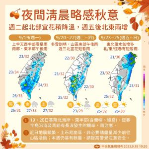 ▲氣象局說明本週天氣。(圖/中央氣象局) ▲氣象局說明本週天氣。(圖/中央氣象局)