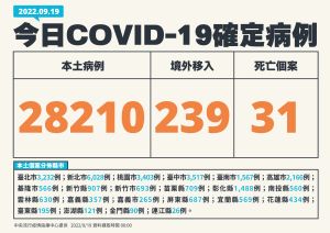 ▲指揮中心說明最新病例統計。(圖/指揮中心) ▲指揮中心說明最新病例統計。(圖/指揮中心)