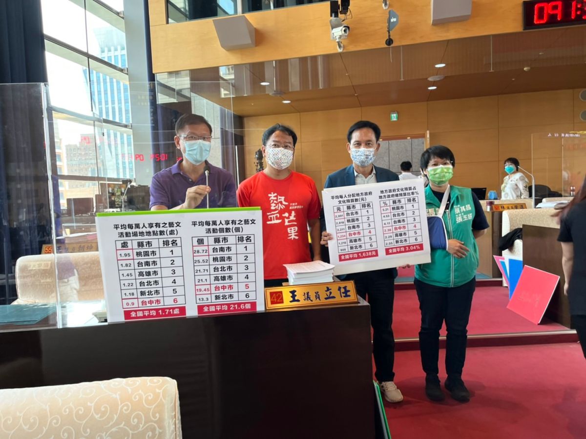 ▲議員質詢指出，臺中市政府在文化預算佔比，排行後段班，低於全國平均值。(圖／柳榮俊攝2022.9.19)