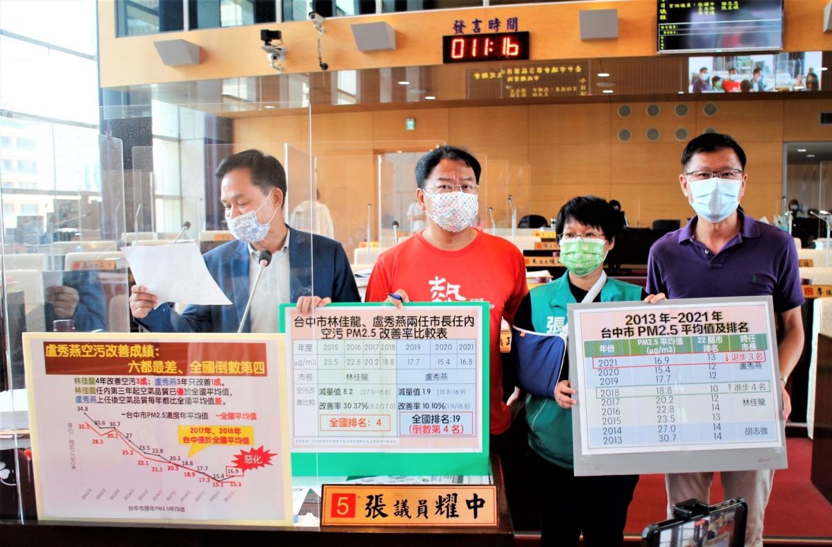 ▲議員張耀中表示，從盧秀燕改善空氣品質，PM2.5的減量值是1.9，改善率是10.10%，在全國的排名是19名，也就是倒數第4名。(圖／柳榮俊攝2022.9.19)