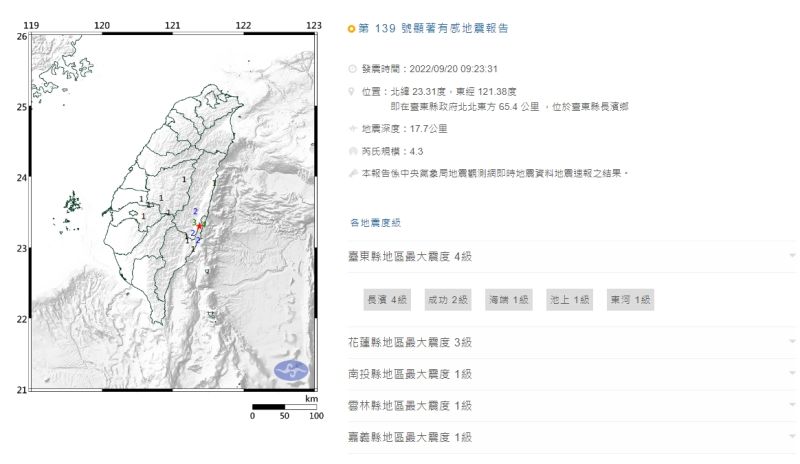 快訊／09:23台東再發生地震！芮氏規模4.3、最大震度4級