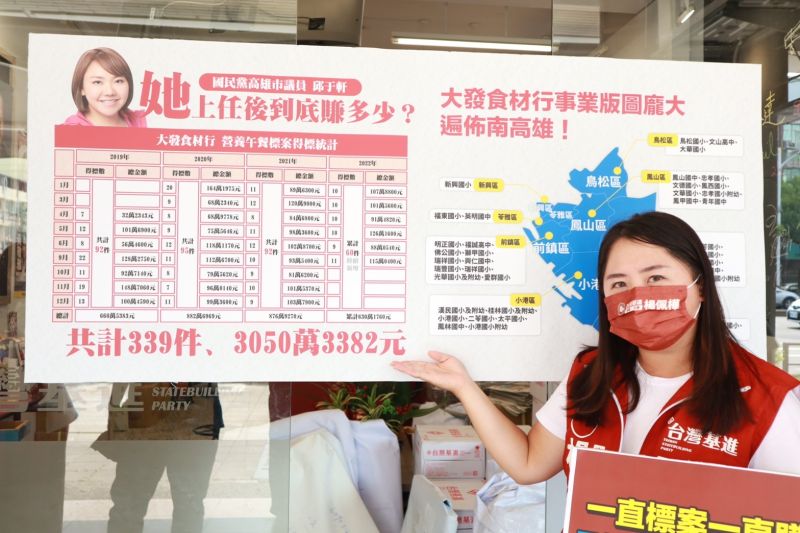 ▲台灣基進林園大寮區市議員參選人楊佩樺指出,邱于軒夫婦的營養午餐事業版圖遍及南高雄,邱于軒擔任議員3年多的時間,總計得標339件,得標金額高達30,503,382元。(圖/台灣基進提供)