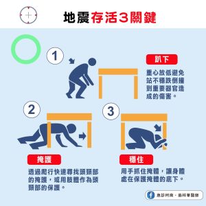 遇到地震時的逃生SOP為趴下、掩護、穩住。(圖/《急診柯南.翁梓華醫師》授權提供) ▲遇到地震時的逃生SOP為趴下、掩護、穩住。(圖/《急診柯南.翁梓華醫師》授權提供)