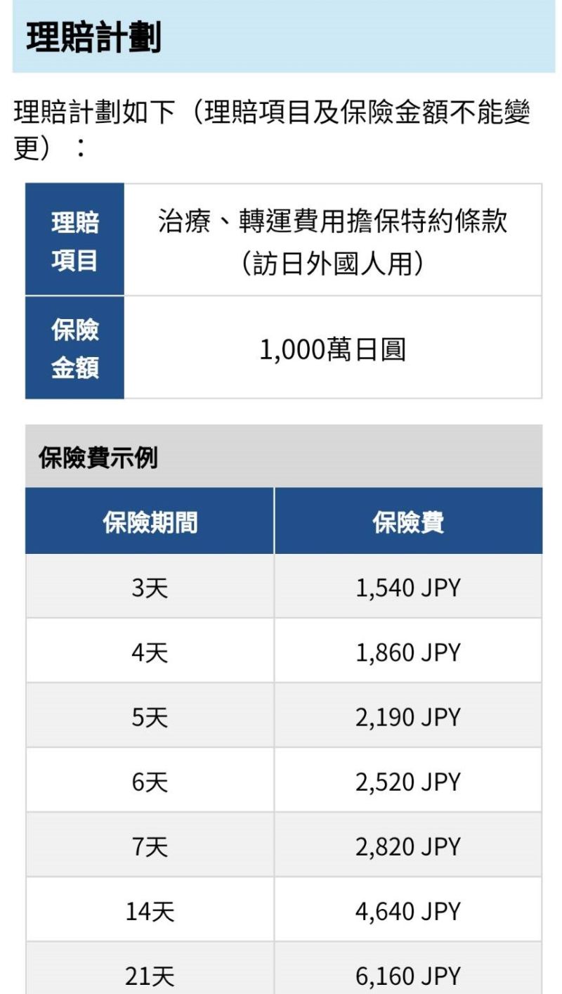 ▲日本「東京海上日動火災保險」針對「訪日的外國旅客」提供短期醫療保險，涵蓋新冠肺炎的醫療保險。（圖／記者李琦瑋攝，2022.09.15）