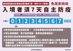 ▲指揮中心說明入境檢疫政策調整。（圖／指揮中心）