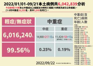 ▲指揮中心說明死亡個案。（圖／指揮中心）