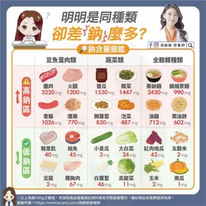 ▲(圖/高敏敏營養師授權提供) ▲(圖/高敏敏營養師授權提供)