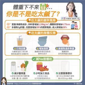 ▲(圖/高敏敏營養師授權提供) ▲(圖/高敏敏營養師授權提供)
