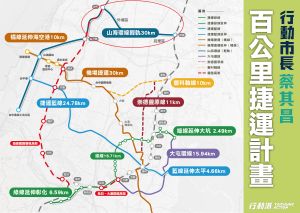 ▲蔡其昌的《百公里捷運計畫》，將最北的「山海環線」鐵路改為輕軌（紅圈處）。（圖／蔡其昌競總提供，2022.09.23）