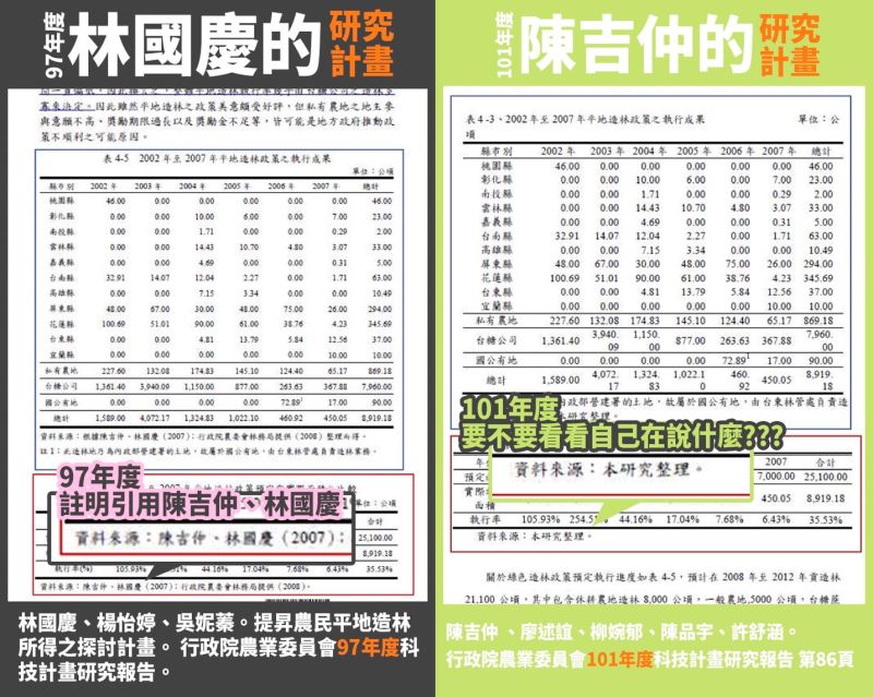 ▲農委會主委陳吉仲與林國慶研究報告對比。（圖／白喬茵提供）
