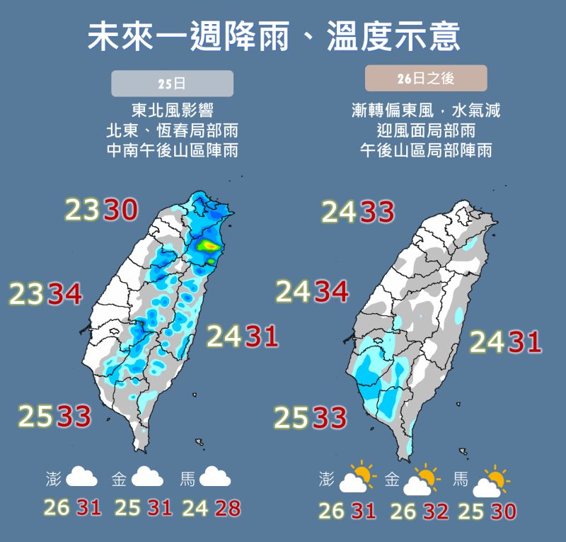 ▲明日台灣仍受東北風影響，下週一（9/26）會慢慢轉為東風，屆時各地會回到多雲到晴的天氣，維持到下週四（9/29）才會再有變化。（圖／中央氣象局提供）