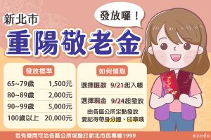 ▲新北市9/21起開始發放「重陽敬老金」，長輩最高可領2萬元。（圖／翻攝自新北社會局）