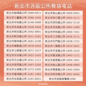 新北市各區區公所電話與聯絡資訊。 ▲新北市各區區公所電話與聯絡資訊。(圖/新北社會局)