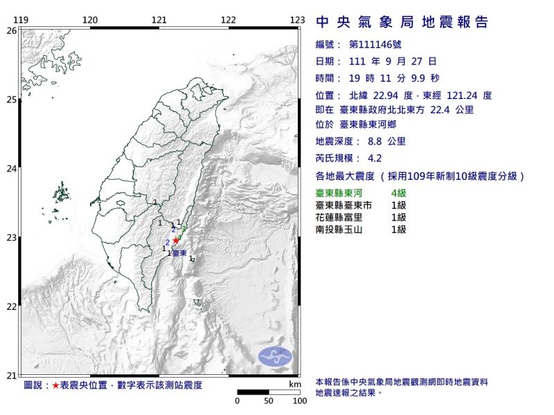 快訊／台東東河19:11規模4.2極淺層地震　最大震度4級
